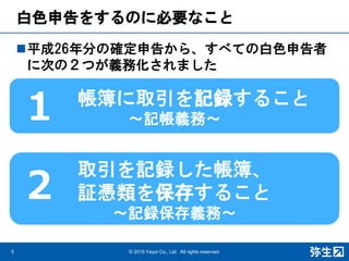 白色申告をするのに必要なこと
平成26年分の確定申告から、すべての白色申告者
に次の２つが義務化されました
© 2015 Yayoi Co., Ltd. All rights reserved.
帳簿に取引を記録すること
～記帳義務～1
取引を記録した帳簿、
証憑類を保存すること
～記録保存義務～
2
5
 