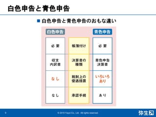 白色申告と青色申告
 白色申告と青色申告のおもな違い
9 © 2015 Yayoi Co., Ltd. All rights reserved.
 