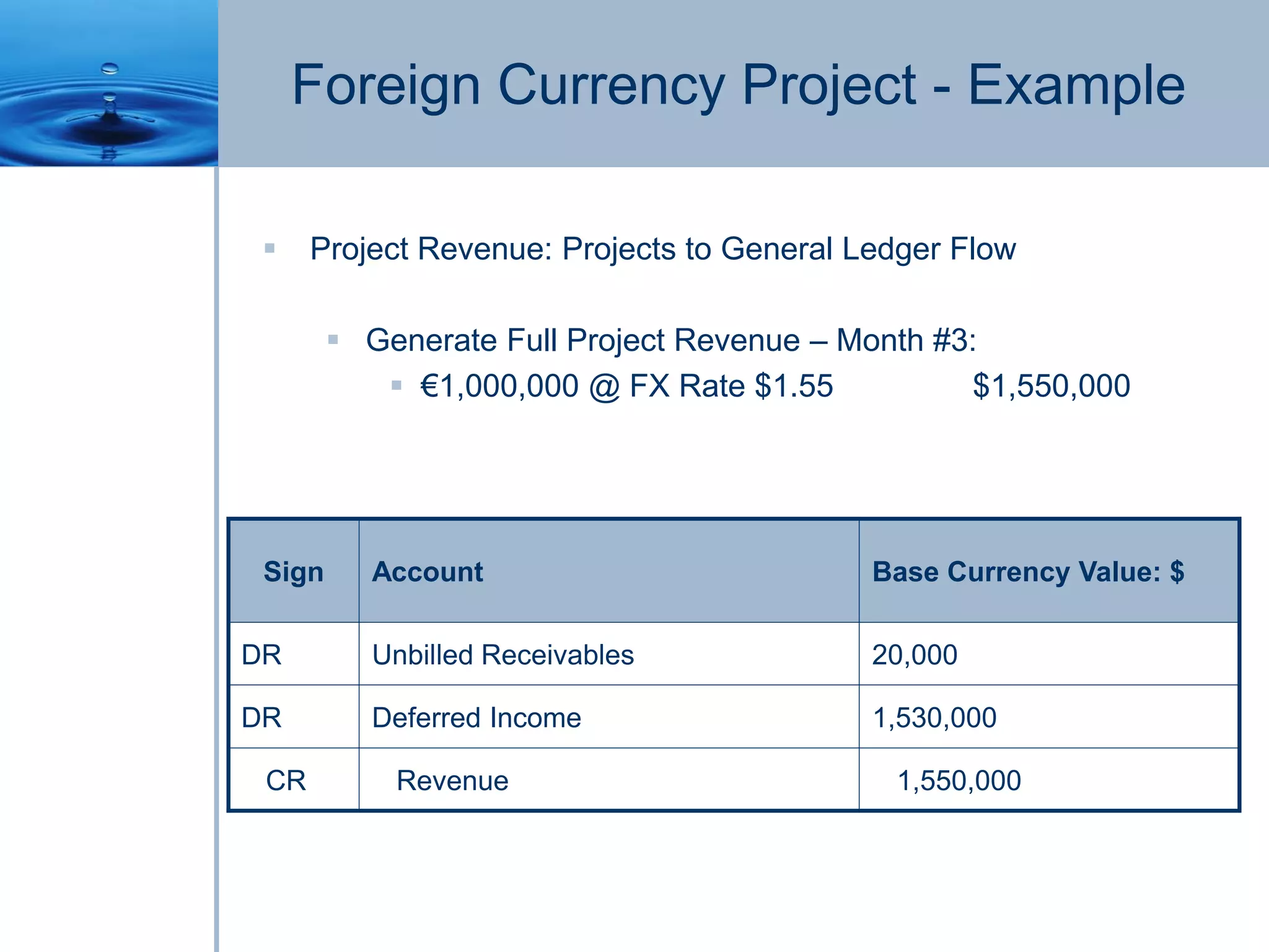 Foreign Currency Project - Example
 Project Revenue: Projects to General Ledger Flow
 Generate Full Project Revenue – Month #3:
 €1,000,000 @ FX Rate $1.55 $1,550,000
Sign Account Base Currency Value: $
DR Unbilled Receivables 20,000
DR Deferred Income 1,530,000
CR Revenue 1,550,000
 