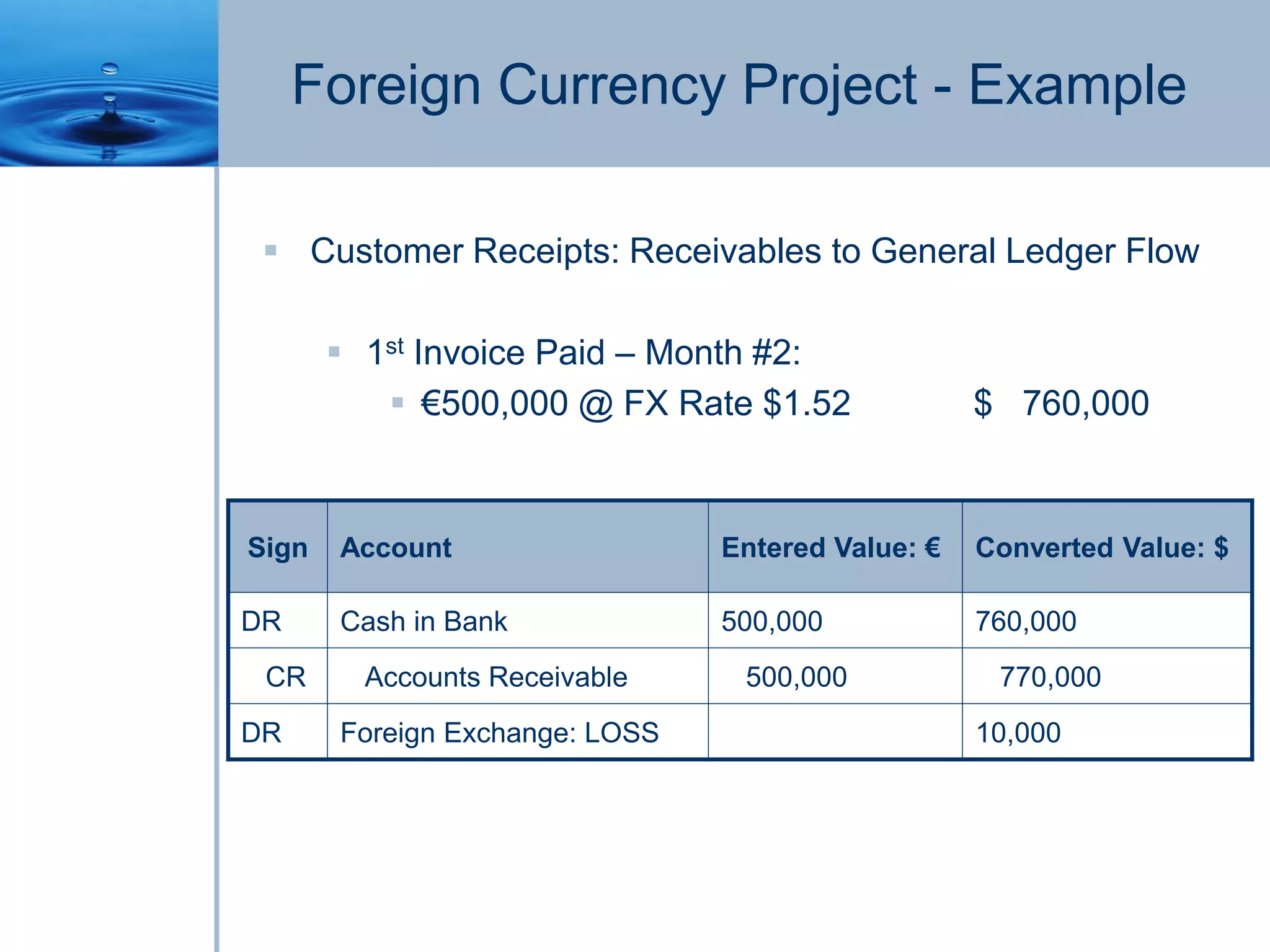 Foreign Currency Project - Example
 Customer Receipts: Receivables to General Ledger Flow
 1st Invoice Paid – Month #2:
 €500,000 @ FX Rate $1.52 $ 760,000
Sign Account Entered Value: € Converted Value: $
DR Cash in Bank 500,000 760,000
CR Accounts Receivable 500,000 770,000
DR Foreign Exchange: LOSS 10,000
 