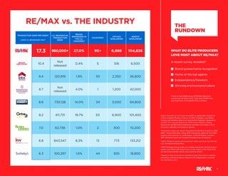 Why RE/MAX global recruiting
