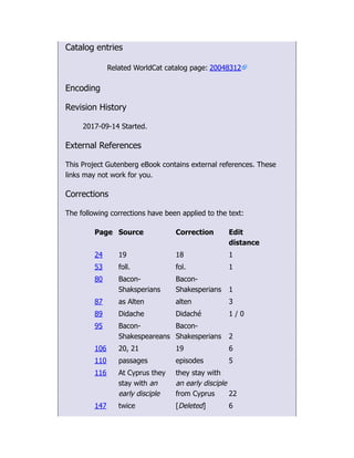 Catalog entries
Related WorldCat catalog page: 20048312
Encoding
Revision History
2017-09-14 Started.
External References
This Project Gutenberg eBook contains external references. These
links may not work for you.
Corrections
The following corrections have been applied to the text:
Page Source Correction Edit
distance
24 19 18 1
53 foll. fol. 1
80 Bacon-
Shaksperians
Bacon-
Shakesperians 1
87 as Alten alten 3
89 Didache Didaché 1 / 0
95 Bacon-
Shakespeareans
Bacon-
Shakesperians 2
106 20, 21 19 6
110 passages episodes 5
116 At Cyprus they
stay with an
early disciple
they stay with
an early disciple
from Cyprus 22
147 twice [Deleted] 6
 