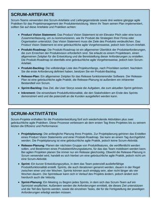 SCRUM-ARTEFAKTE
Scrum-Teams verwenden drei Scrum-Artefakte und Liefergegenstände sowie drei weitere gängige agile
Praktiken für das Projektmanagement der Produktentwicklung. Wenn Ihr Team seinen Plan implementiert,
sollten Sie auf diese Artefakte und Praktiken achten:
Product Vision Statement: Das Product Vision Statement ist ein Elevator Pitch oder eine kurze
Zusammenfassung, um zu kommunizieren, wie Ihr Produkt die Strategien Ihrer Firma oder
Organisation unterstützt. Das Vision Statement muss die Ziele des Produkts verdeutlichen. Das
Product Vision Statement ist eine gebräuchliche agile Vorgehensweise, jedoch kein Scrum-Artefakt.
Produkt-Roadmap: Die Produkt-Roadmap ist ein allgemeiner Überblick der Produktanforderungen,
die zum Erreichen der Produktvision erforderlich sind. Sie erlaubt es einem Projektteam, einen
allgemeinen Zeitplan für die Entwicklung und die Bereitstellung dieser Anforderungen zu erstellen.
Die Produkt-Roadmap ist ebenfalls eine gebräuchliche agile Vorgehensweise, jedoch kein Scrum-
Artefakt.
Produkt-Backlog: Die vollständige Liste des Projektumfangs, nach Prioritäten sortiert. Nachdem
Sie die erste Anforderung definiert haben, besitzen Sie ein Produkt-Backlog.
Release-Plan: Ein allgemeiner Zeitplan für das Release funktionierender Software. Der Release-
Plan ist eine gebräuchliche agile Praktik; die Release-Planung ist außerdem ein inhärenter
Bestandteil von Scrum.
Sprint-Backlog: Das Ziel, die User Storys sowie die Aufgaben, die zum aktuellen Sprint gehören.
Inkrement: Die einsetzbare Produktfunktionalität, die den Stakeholdern am Ende des Sprints
demonstriert wird und die potenziell an die Kunden ausgeliefert werden kann.
SCRUM-AKTIVITÄTEN
Scrum-Projekte enthalten für die Produktentwicklung fünf sich wiederholende Aktivitäten plus zwei
gebräuchliche agile Praktiken. Diese Prozesse verbessern ab dem ersten Tag Ihres Projektes bis zu seinem
letzten die Effizienz und Performance:
Projektplanung: Die anfängliche Planung Ihres Projekts. Zur Projektplanung gehören das Erstellen
eines Product Vision Statements und einer Produkt-Roadmap. Sie kann an einem Tag durchgeführt
werden. Die Projektplanung ist eine gebräuchliche agile Praktik, jedoch keine Scrum-Aktivität.
Release-Planung: Planen der nächsten Gruppe von Produktfeatures, die veröffentlicht werden
sollen, und Bestimmen eines Produkteinführungsdatums, für das das Team mobilisiert werden kann.
Bei agilen Projekten planen Sie immer nur ein Release gleichzeitig. Obwohl die Release-Planung in
Scrum verwendet wird, handelt es sich hierbei um eine gebräuchliche agile Praktik, jedoch nicht um
eine Scrum-Aktivität.
Sprint: Ein kurzer Entwicklungszyklus, in dem das Team potenziell auslieferfähige
Produktfunktionalität erstellt. Sprints, die auch Iterationen genannt werden, dauern in der Regel
zwischen einer und vier Wochen. Sprints können auch eintägig sein, aber nicht länger als vier
Wochen dauern. Die Sprintdauer kann sich in Verlauf des Projekts ändern, jedoch ändert sich
hierdurch auch die Velocity.
Sprint-Planung: Ein Meeting zu Beginn jedes Sprints, in dem sich das Scrum-Team auf ein
Sprintziel verpflichtet. Außerdem werden die Anforderungen ermittelt, die dieses Ziel unterstützen
und die Teil des Sprints werden, sowie die einzelnen Tasks, die für die Fertigstellung der jeweiligen
Anforderungen erledigt werden müssen.
 