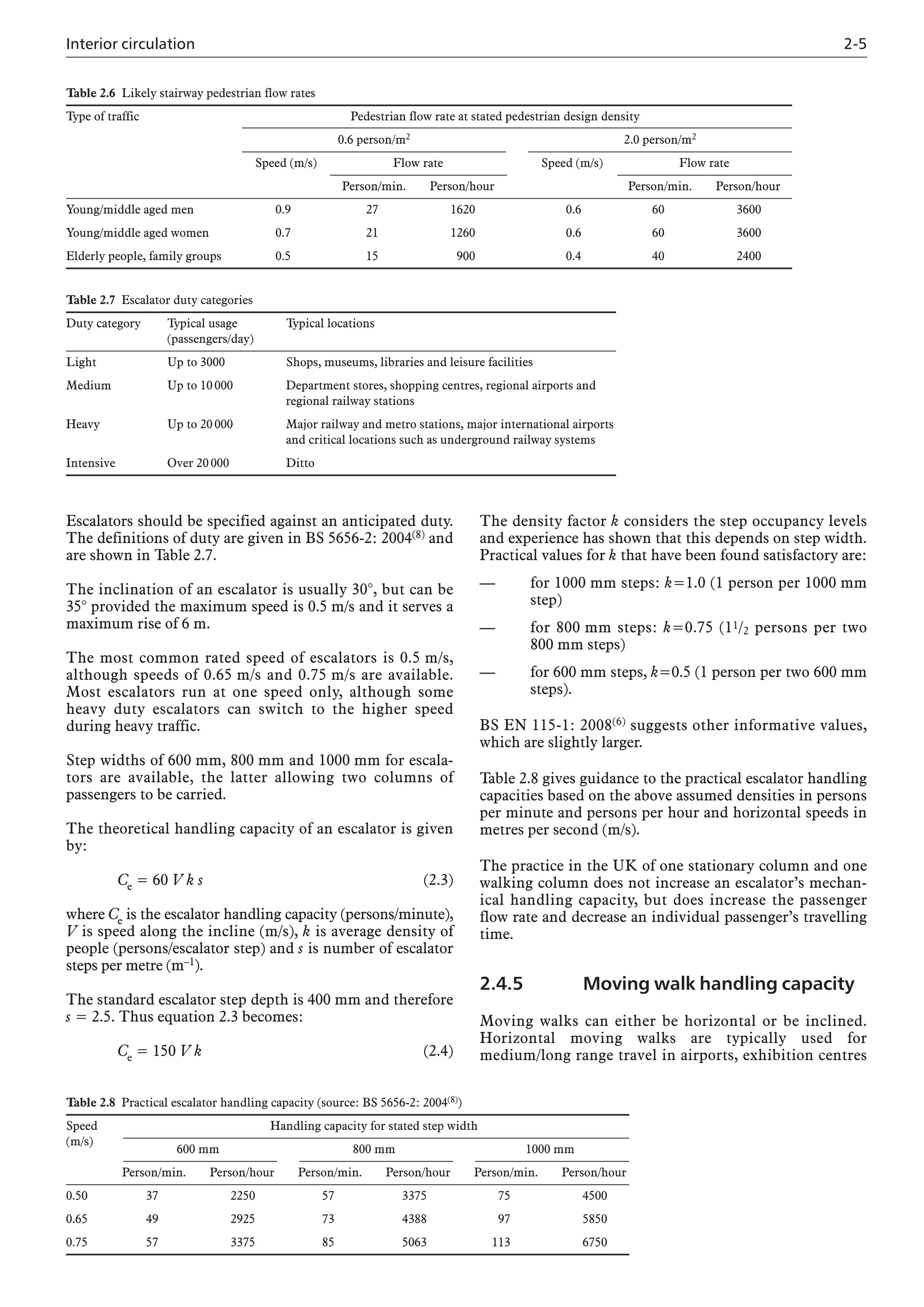 Interior circulation 2-5
Escalators should be specified against an anticipated duty.
The definitions of duty are given in BS 5656-2: 2004(8) and
are shown in Table 2.7.
The inclination of an escalator is usually 30°, but can be
35° provided the maximum speed is 0.5 m/s and it serves a
maximum rise of 6 m.
The most common rated speed of escalators is 0.5 m/s,
although speeds of 0.65 m/s and 0.75 m/s are available.
Most escalators run at one speed only, although some
heavy duty escalators can switch to the higher speed
during heavy traffic.
Step widths of 600 mm, 800 mm and 1000 mm for escala-
tors are available, the latter allowing two columns of
passengers to be carried.
The theoretical handling capacity of an escalator is given
by:
Ce = 60 V k s (2.3)
where Ce is the escalator handling capacity (persons/minute),
V is speed along the incline (m/s), k is average density of
people (persons/escalator step) and s is number of escalator
steps per metre (m–1).
The standard escalator step depth is 400 mm and therefore
s = 2.5. Thus equation 2.3 becomes:
Ce = 150 V k (2.4)
The density factor k considers the step occupancy levels
and experience has shown that this depends on step width.
Practical values for k that have been found satisfactory are:
— for 1000 mm steps: k=1.0 (1 person per 1000 mm
step)
— for 800 mm steps: k=0.75 (11/2 persons per two
800 mm steps)
— for 600 mm steps, k=0.5 (1 person per two 600 mm
steps).
BS EN 115-1: 2008(6) suggests other informative values,
which are slightly larger.
Table 2.8 gives guidance to the practical escalator handling
capacities based on the above assumed densities in persons
per minute and persons per hour and horizontal speeds in
metres per second (m/s).
The practice in the UK of one stationary column and one
walking column does not increase an escalator’s mechan-
ical handling capacity, but does increase the passenger
flow rate and decrease an individual passenger’s travelling
time.
2.4.5 Moving walk handling capacity
Moving walks can either be horizontal or be inclined.
Horizontal moving walks are typically used for
medium/long range travel in airports, exhibition centres
Table 2.6 Likely stairway pedestrian flow rates
Type of traffic Pedestrian flow rate at stated pedestrian design density
0.6 person/m2 2.0 person/m2
Speed (m/s) Flow rate Speed (m/s) Flow rate
Person/min. Person/hour Person/min. Person/hour
Young/middle aged men 0.9 27 1620 0.6 60 3600
Young/middle aged women 0.7 21 1260 0.6 60 3600
Elderly people, family groups 0.5 15 900 0.4 40 2400
Table 2.7 Escalator duty categories
Duty category Typical usage Typical locations
(passengers/day)
Light Up to 3000 Shops, museums, libraries and leisure facilities
Medium Up to 10000 Department stores, shopping centres, regional airports and
regional railway stations
Heavy Up to 20000 Major railway and metro stations, major international airports
and critical locations such as underground railway systems
Intensive Over 20000 Ditto
Table 2.8 Practical escalator handling capacity (source: BS 5656-2: 2004(8))
Speed Handling capacity for stated step width
(m/s)
600 mm 800 mm 1000 mm
Person/min. Person/hour Person/min. Person/hour Person/min. Person/hour
0.50 37 2250 57 3375 75 4500
0.65 49 2925 73 4388 97 5850
0.75 57 3375 85 5063 113 6750
 