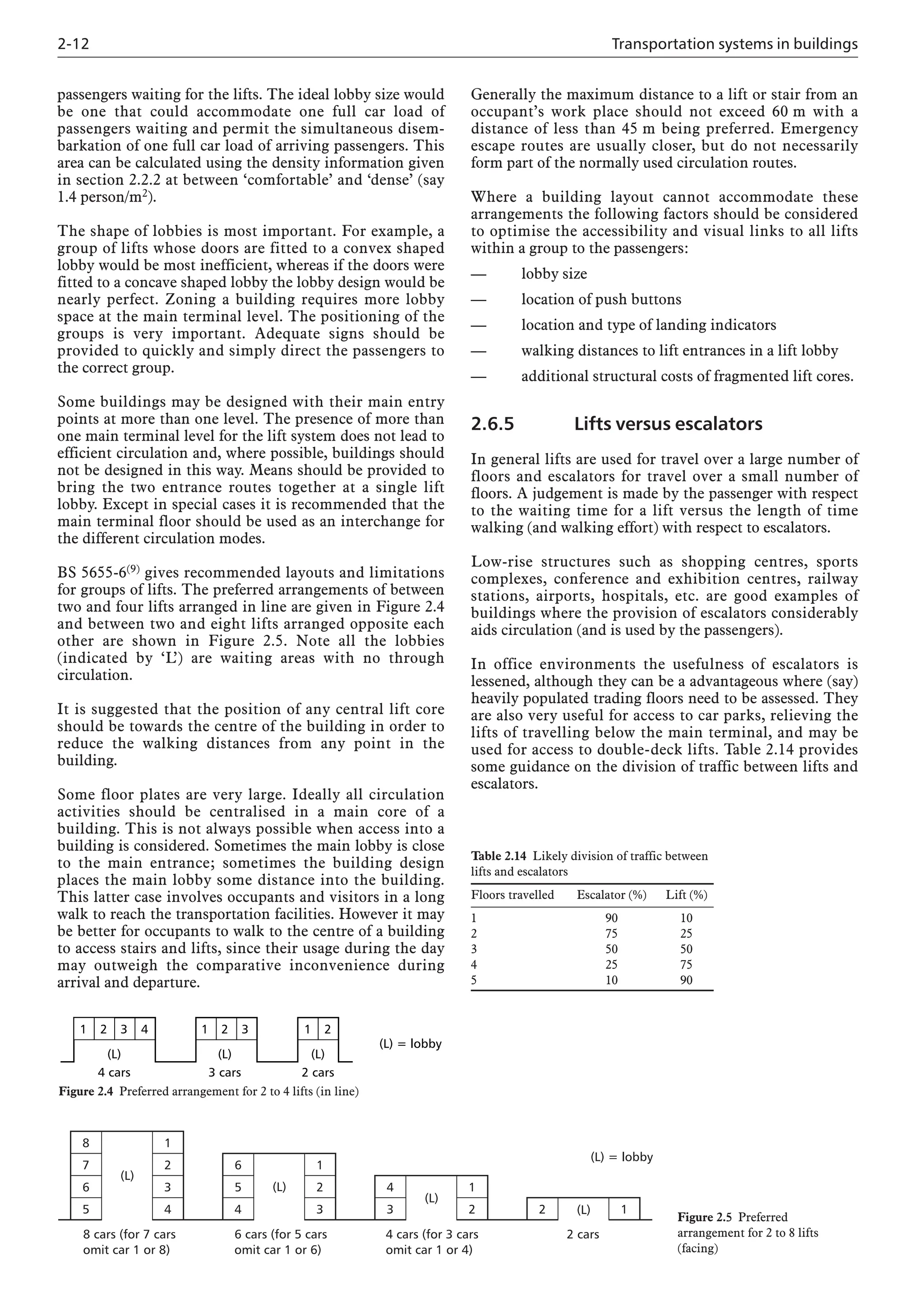 2-12 Transportation systems in buildings
passengers waiting for the lifts. The ideal lobby size would
be one that could accommodate one full car load of
passengers waiting and permit the simultaneous disem-
barkation of one full car load of arriving passengers. This
area can be calculated using the density information given
in section 2.2.2 at between ‘comfortable’ and ‘dense’ (say
1.4 person/m2).
The shape of lobbies is most important. For example, a
group of lifts whose doors are fitted to a convex shaped
lobby would be most inefficient, whereas if the doors were
fitted to a concave shaped lobby the lobby design would be
nearly perfect. Zoning a building requires more lobby
space at the main terminal level. The positioning of the
groups is very important. Adequate signs should be
provided to quickly and simply direct the passengers to
the correct group.
Some buildings may be designed with their main entry
points at more than one level. The presence of more than
one main terminal level for the lift system does not lead to
efficient circulation and, where possible, buildings should
not be designed in this way. Means should be provided to
bring the two entrance routes together at a single lift
lobby. Except in special cases it is recommended that the
main terminal floor should be used as an interchange for
the different circulation modes.
BS 5655-6(9) gives recommended layouts and limitations
for groups of lifts. The preferred arrangements of between
two and four lifts arranged in line are given in Figure 2.4
and between two and eight lifts arranged opposite each
other are shown in Figure 2.5. Note all the lobbies
(indicated by ‘L
’) are waiting areas with no through
circulation.
It is suggested that the position of any central lift core
should be towards the centre of the building in order to
reduce the walking distances from any point in the
building.
Some floor plates are very large. Ideally all circulation
activities should be centralised in a main core of a
building. This is not always possible when access into a
building is considered. Sometimes the main lobby is close
to the main entrance; sometimes the building design
places the main lobby some distance into the building.
This latter case involves occupants and visitors in a long
walk to reach the transportation facilities. However it may
be better for occupants to walk to the centre of a building
to access stairs and lifts, since their usage during the day
may outweigh the comparative inconvenience during
arrival and departure.
Generally the maximum distance to a lift or stair from an
occupant’s work place should not exceed 60 m with a
distance of less than 45 m being preferred. Emergency
escape routes are usually closer, but do not necessarily
form part of the normally used circulation routes.
Where a building layout cannot accommodate these
arrangements the following factors should be considered
to optimise the accessibility and visual links to all lifts
within a group to the passengers:
— lobby size
— location of push buttons
— location and type of landing indicators
— walking distances to lift entrances in a lift lobby
— additional structural costs of fragmented lift cores.
2.6.5 Lifts versus escalators
In general lifts are used for travel over a large number of
floors and escalators for travel over a small number of
floors. A judgement is made by the passenger with respect
to the waiting time for a lift versus the length of time
walking (and walking effort) with respect to escalators.
Low-rise structures such as shopping centres, sports
complexes, conference and exhibition centres, railway
stations, airports, hospitals, etc. are good examples of
buildings where the provision of escalators considerably
aids circulation (and is used by the passengers).
In office environments the usefulness of escalators is
lessened, although they can be a advantageous where (say)
heavily populated trading floors need to be assessed. They
are also very useful for access to car parks, relieving the
lifts of travelling below the main terminal, and may be
used for access to double-deck lifts. Table 2.14 provides
some guidance on the division of traffic between lifts and
escalators.
1 2
2 cars
(L)
1 2 3
3 cars
(L)
1 2 3 4
4 cars
(L)
(L) = lobby
Figure 2.4 Preferred arrangement for 2 to 4 lifts (in line)
8
7
6
5
1
2
3
4
6
5
4
1
2
3
4
3
1
2 2 1
(L)
(L)
(L)
(L)
8 cars (for 7 cars
omit car 1 or 8)
6 cars (for 5 cars
omit car 1 or 6)
4 cars (for 3 cars
omit car 1 or 4)
2 cars
(L) = lobby
Figure 2.5 Preferred
arrangement for 2 to 8 lifts
(facing)
Table 2.14 Likely division of traffic between
lifts and escalators
Floors travelled Escalator (%) Lift (%)
1 90 10
2 75 25
3 50 50
4 25 75
5 10 90
 