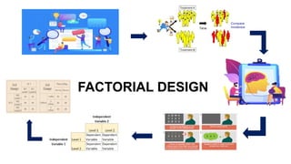 Comprehensive Overview of Factorial Design in Experimental Research | PPTX