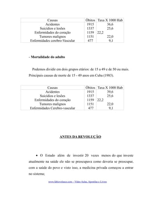 Causas
Acidentes
Suicídios e lesões
Enfermidades do coração
Tumores malignos
Enfermidades cerebro-Vascular

Óbitos Taxa X 1000 Hab
1915
36,6
1337
25,6
1159 22,2
1151
22,0
477
9,1

- Mortalidade do adulto
Podemos dividir em dois grupos etários: de 15 a 49 e de 50 ou mais.
Principais causas de morte de 15 - 49 anos em Cuba (1983).
Causas
Acidentes
Suicídios e lesões
Enfermidades do coração
Tumores malignos
Enfermidades Cerebro-vascular

Óbitos Taxa X 1000 Hab
1915
39,6
1337
25,6
1159 22,2
1151
22,0
477
9,1

ANTES DA REVOLUÇÃO

• O Estado além de investir 20 vezes menos do que investe
atualmente na saúde ele não se preocupava como deveria se preocupar,
com a saúde do povo e visto isso, a medicina privada começou a entrar
no sistema;
www.fabiovelasco.com – Video Aulas, Apostilas e Livros

 