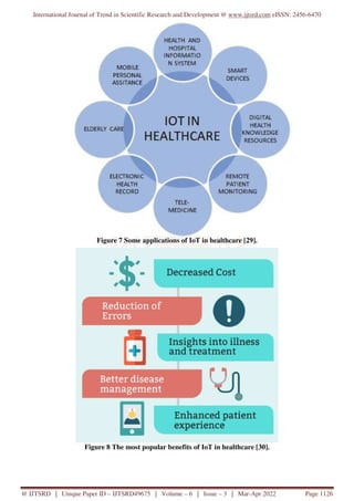 Applications of IoT in Healthcare | PDF