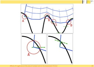 23Effects of roughness on the area of contact and on the elastostatic friction
 
