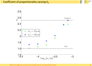 Coefficient of proportionality varying h0
31Effects of roughness on the area of contact and on the elastostatic friction
 