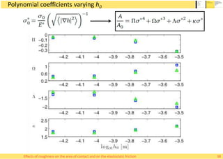 Polynomial coefficients varying h0
38Effects of roughness on the area of contact and on the elastostatic friction
 