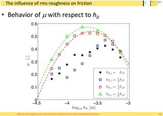 The influence of rms roughness on friction
Effects of roughness on the area of contact and on the elastostatic friction
• Behavior of m with respect to h0
44
 