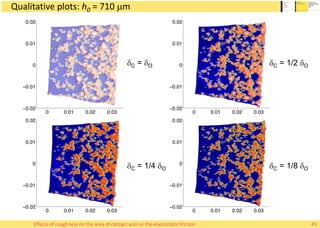 Qualitative plots: h0 = 710 mm
Effects of roughness on the area of contact and on the elastostatic friction
dC = dO
dC = 1/4 dO
dC = 1/2 dO
dC = 1/8 dO
45
 
