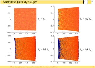 Qualitative plots: h0 = 53 mm
Effects of roughness on the area of contact and on the elastostatic friction
dC = dO
dC = 1/4 dO
dC = 1/2 dO
dC = 1/8 dO
46
 