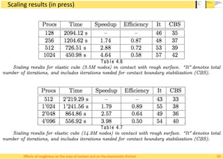 Scaling results (in press)
65Effects of roughness on the area of contact and on the elastostatic friction
 
