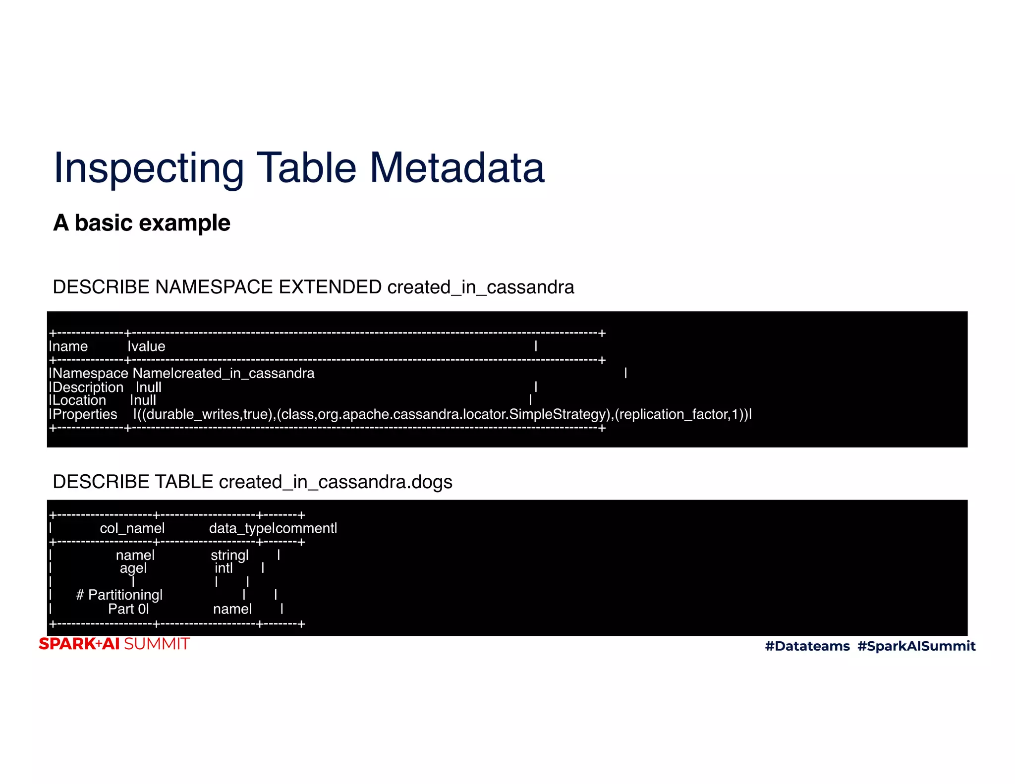 Inspecting Table Metadata
DESCRIBE NAMESPACE EXTENDED created_in_cassandra
 
 
 
DESCRIBE TABLE created_in_cassandra.dogs
A basic example
+--------------+--------------------------------------------------------------------------------------------------+
|name |value |
+--------------+--------------------------------------------------------------------------------------------------+
|Namespace Name|created_in_cassandra |
|Description |null |
|Location |null |
|Properties |((durable_writes,true),(class,org.apache.cassandra.locator.SimpleStrategy),(replication_factor,1))|
+--------------+--------------------------------------------------------------------------------------------------+
+--------------------+--------------------+-------+
| col_name| data_type|comment|
+--------------------+--------------------+-------+
| name| string| |
| age| int| |
| | | |
| # Partitioning| | |
| Part 0| name| |
+--------------------+--------------------+-------+
 