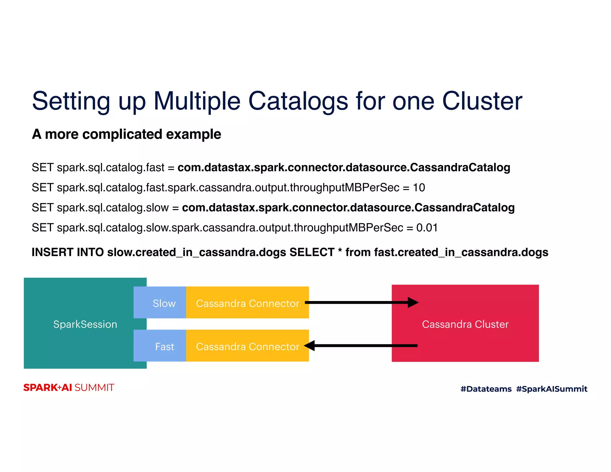 Setting up Multiple Catalogs for one Cluster
SET spark.sql.catalog.fast = com.datastax.spark.connector.datasource.CassandraCatalog
SET spark.sql.catalog.fast.spark.cassandra.output.throughputMBPerSec = 10
SET spark.sql.catalog.slow = com.datastax.spark.connector.datasource.CassandraCatalog
SET spark.sql.catalog.slow.spark.cassandra.output.throughputMBPerSec = 0.01 
 
INSERT INTO slow.created_in_cassandra.dogs SELECT * from fast.created_in_cassandra.dogs
A more complicated example
SparkSession
Fast
Slow Cassandra Connector
Cassandra Connector
Cassandra Cluster
 