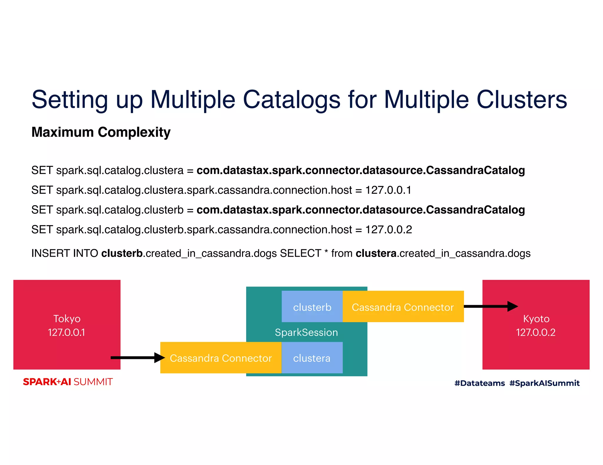 Setting up Multiple Catalogs for Multiple Clusters
SET spark.sql.catalog.clustera = com.datastax.spark.connector.datasource.CassandraCatalog
SET spark.sql.catalog.clustera.spark.cassandra.connection.host = 127.0.0.1
SET spark.sql.catalog.clusterb = com.datastax.spark.connector.datasource.CassandraCatalog
SET spark.sql.catalog.clusterb.spark.cassandra.connection.host = 127.0.0.2 
 
INSERT INTO clusterb.created_in_cassandra.dogs SELECT * from clustera.created_in_cassandra.dogs
Maximum Complexity
SparkSession
clustera
clusterb Cassandra Connector
Cassandra Connector
Kyoto 
127.0.0.2
Tokyo 
127.0.0.1
 