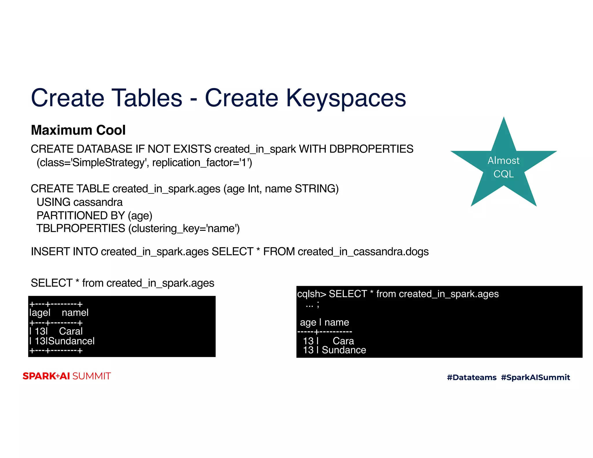 Create Tables - Create Keyspaces
CREATE DATABASE IF NOT EXISTS created_in_spark WITH DBPROPERTIES  
(class='SimpleStrategy', replication_factor='1') 
 
CREATE TABLE created_in_spark.ages (age Int, name STRING)  
USING cassandra  
PARTITIONED BY (age)  
TBLPROPERTIES (clustering_key='name')
INSERT INTO created_in_spark.ages SELECT * FROM created_in_cassandra.dogs 
 
SELECT * from created_in_spark.ages
Maximum Cool
Almost 
CQL
+---+--------+
|age| name|
+---+--------+
| 13| Cara|
| 13|Sundance|
+---+--------+
cqlsh> SELECT * from created_in_spark.ages
... ;
age | name
-----+----------
13 | Cara
13 | Sundance
 