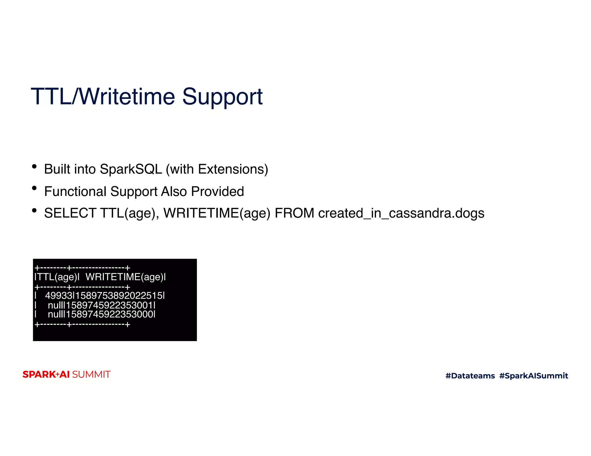 TTL/Writetime Support
• Built into SparkSQL (with Extensions)
• Functional Support Also Provided
• SELECT TTL(age), WRITETIME(age) FROM created_in_cassandra.dogs
+--------+----------------+
|TTL(age)| WRITETIME(age)|
+--------+----------------+
| 49933|1589753892022515|
| null|1589745922353001|
| null|1589745922353000|
+--------+----------------+
 