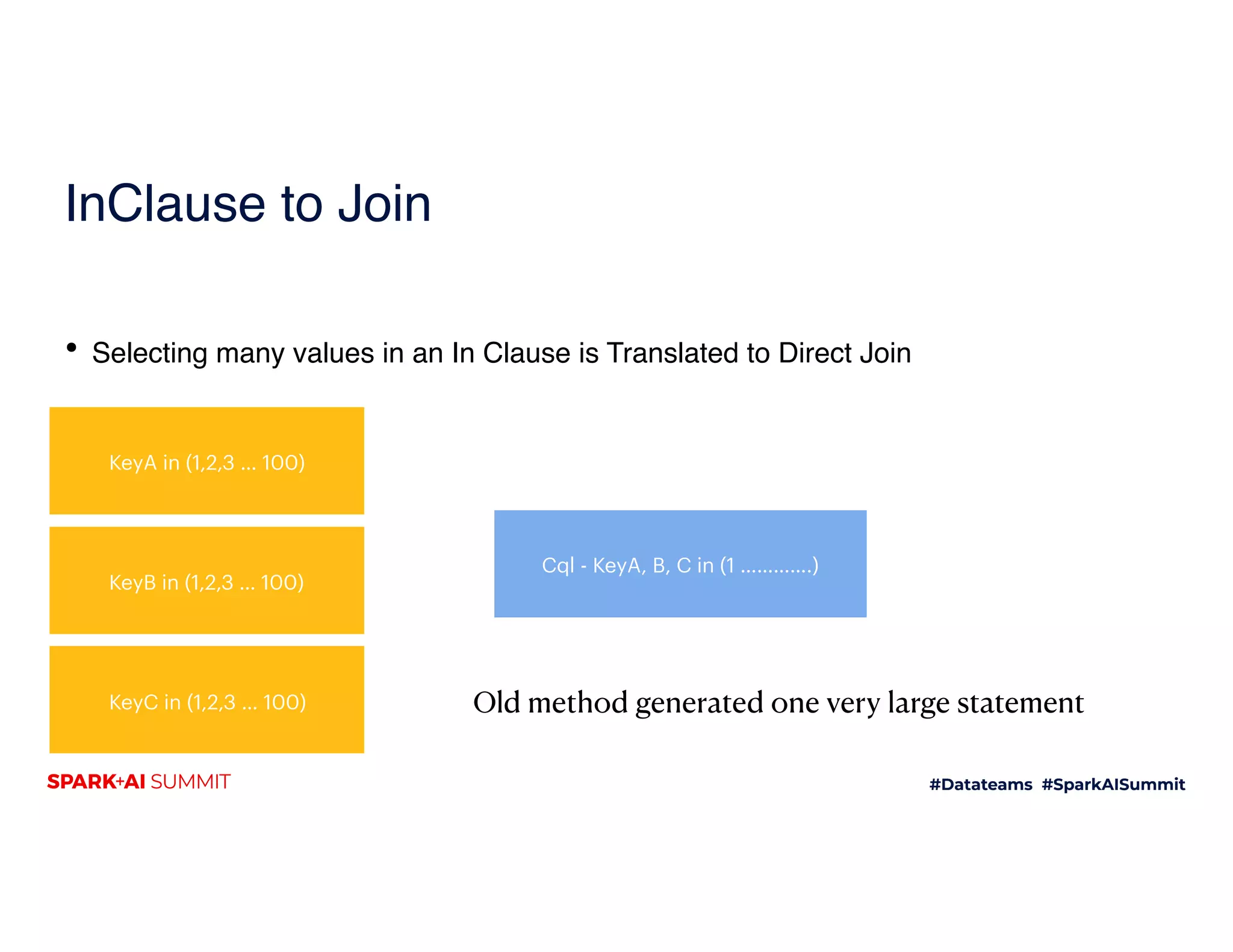 InClause to Join
• Selecting many values in an In Clause is Translated to Direct Join
KeyA in (1,2,3 … 100)
KeyB in (1,2,3 … 100)
KeyC in (1,2,3 … 100)
Cql - KeyA, B, C in (1 ………….)
Old method generated one very large statement
 