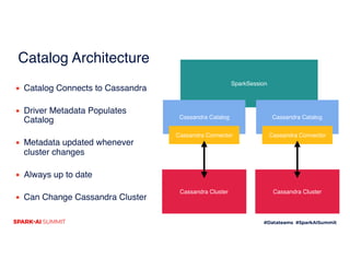 DataSource V2 and Cassandra – A Whole New World | PDF