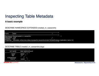 DataSource V2 and Cassandra – A Whole New World | PDF