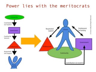 Power lies with the meritocrats
 