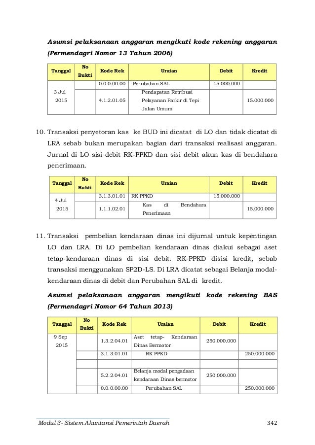 Contoh Soal Dan Jawaban Jurnal Lo Dan Lra Dunia Sosial Contoh Soal Dan Jawaban Jurnal Lo Dan Lra Dunia Sosial