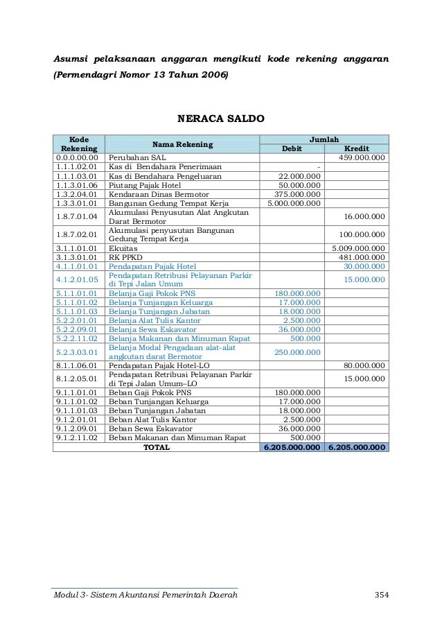 16a Sapd Simulasi Skpd