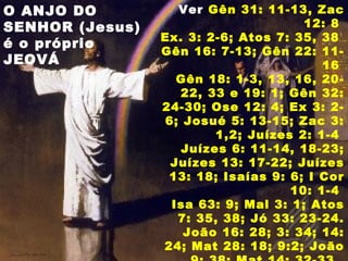 O ANJO DO
SENHOR (Jesus)
é o próprio
JEOVÁ
Ver Gên 31: 11-13, Zac
12: 8
Ex. 3: 2-6; Atos 7: 35, 38
Gên 16: 7-13; Gên 22: 11-
16
Gên 18: 1-3, 13, 16, 20-
22, 33 e 19: 1; Gên 32:
24-30; Ose 12: 4; Ex 3: 2-
6; Josué 5: 13-15; Zac 3:
1,2; Juízes 2: 1-4
Juízes 6: 11-14, 18-23;
Juízes 13: 17-22; Juízes
13: 18; Isaías 9: 6; I Cor
10: 1-4
Isa 63: 9; Mal 3: 1; Atos
7: 35, 38; Jó 33: 23-24.
João 16: 28; 3: 34; 14:
24; Mat 28: 18; 9:2; João
 