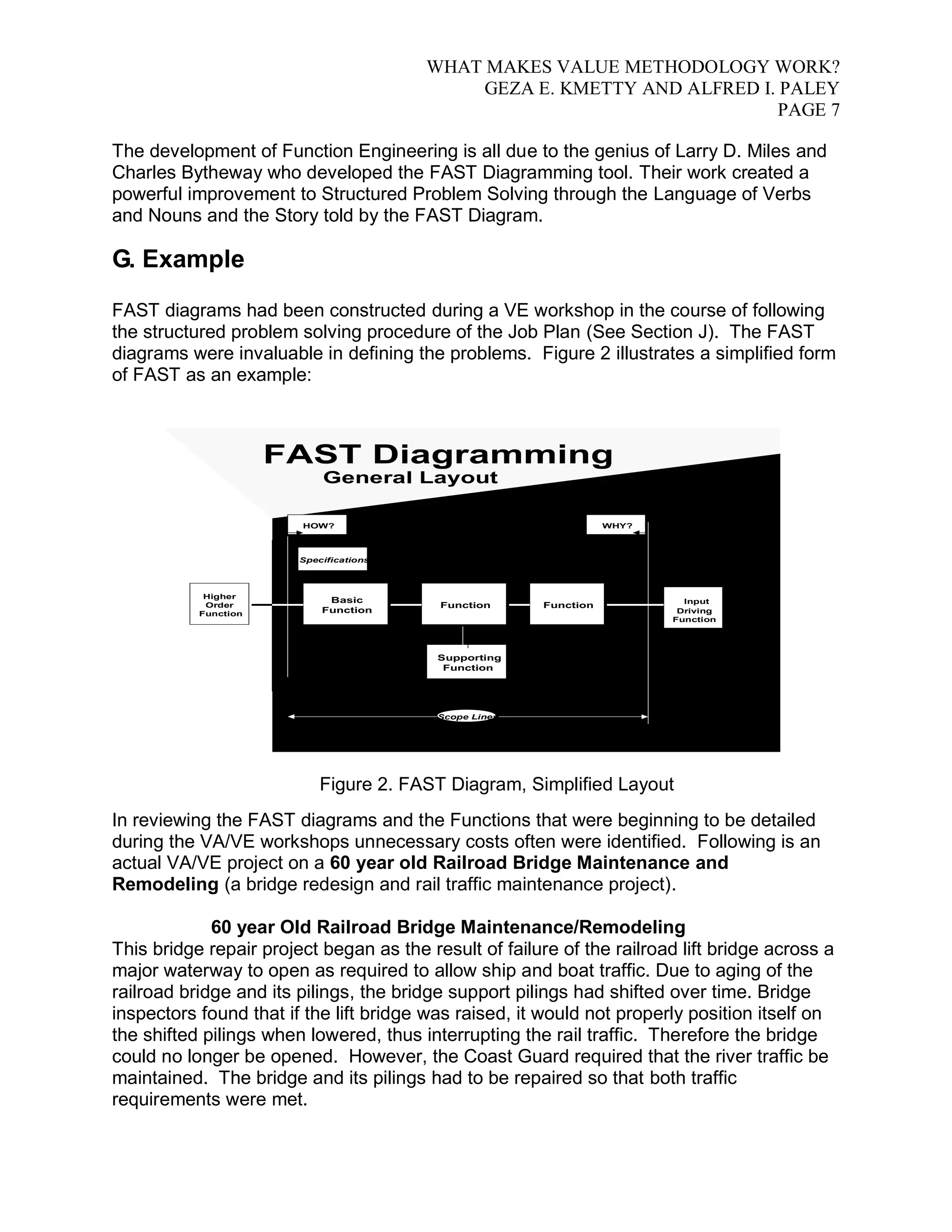 WHAT MAKES VALUE METHODOLOGY WORK? 
GEZA E. KMETTY AND ALFRED I. PALEY 
PAGE 7 
The development of Function Engineering is all due to the genius of Larry D. Miles and 
Charles Bytheway who developed the FAST Diagramming tool. Their work created a 
powerful improvement to Structured Problem Solving through the Language of Verbs 
and Nouns and the Story told by the FAST Diagram. 
G. Example 
FAST diagrams had been constructed during a VE workshop in the course of following 
the structured problem solving procedure of the Job Plan (See Section J). The FAST 
diagrams were invaluable in defining the problems. Figure 2 illustrates a simplified form 
of FAST as an example: 
FAST Diagramming 
General Layout 
Basic 
Function 
Function 
Function Input 
Driving 
Function 
Higher 
Order 
Function 
Supporting 
Function 
WHY? 
Specifications 
Scope Lines 
HOW? 
Figure 2. FAST Diagram, Simplified Layout 
In reviewing the FAST diagrams and the Functions that were beginning to be detailed 
during the VA/VE workshops unnecessary costs often were identified. Following is an 
actual VA/VE project on a 60 year old Railroad Bridge Maintenance and 
Remodeling (a bridge redesign and rail traffic maintenance project). 
60 year Old Railroad Bridge Maintenance/Remodeling 
This bridge repair project began as the result of failure of the railroad lift bridge across a 
major waterway to open as required to allow ship and boat traffic. Due to aging of the 
railroad bridge and its pilings, the bridge support pilings had shifted over time. Bridge 
inspectors found that if the lift bridge was raised, it would not properly position itself on 
the shifted pilings when lowered, thus interrupting the rail traffic. Therefore the bridge 
could no longer be opened. However, the Coast Guard required that the river traffic be 
maintained. The bridge and its pilings had to be repaired so that both traffic 
requirements were met. 
 