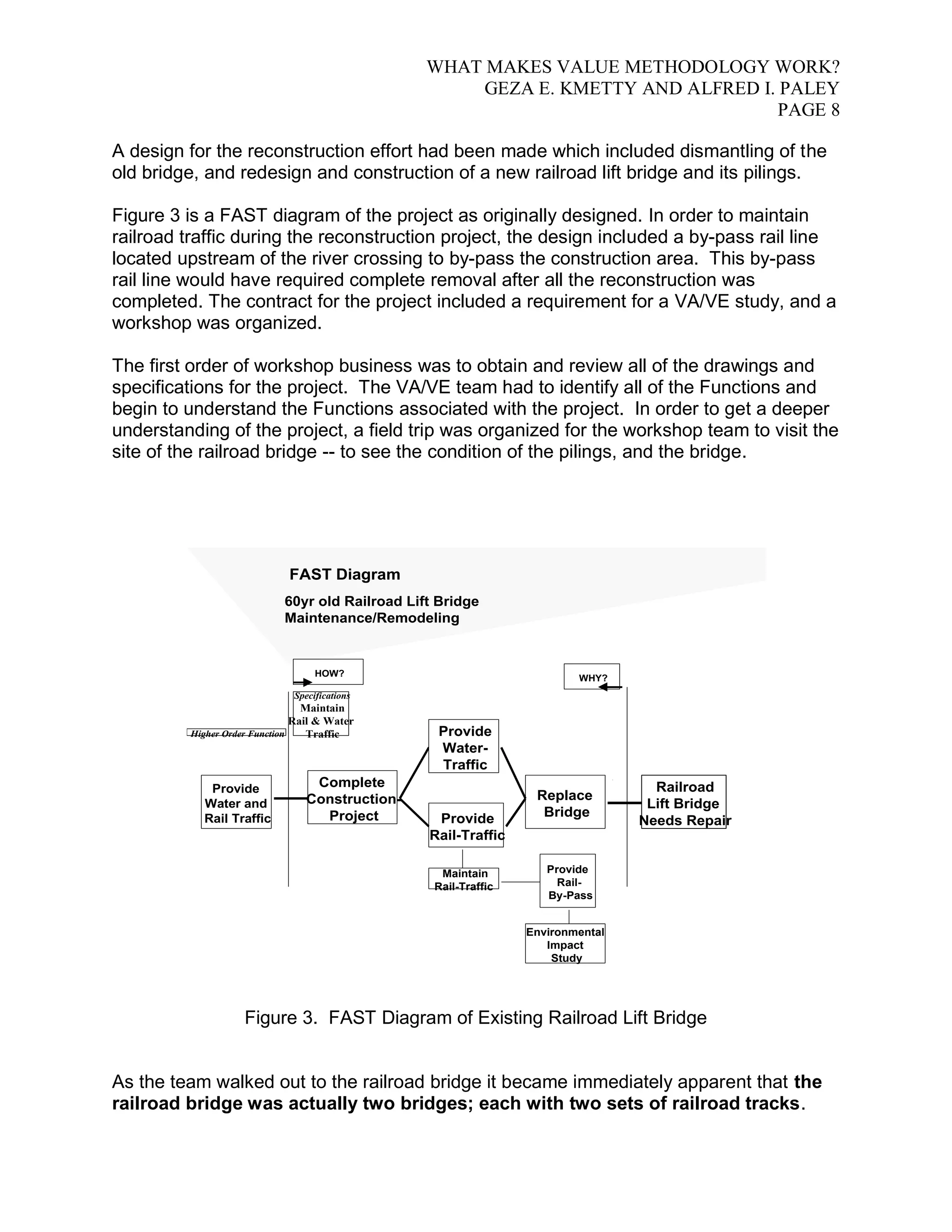 WHAT MAKES VALUE METHODOLOGY WORK? 
GEZA E. KMETTY AND ALFRED I. PALEY 
PAGE 8 
A design for the reconstruction effort had been made which included dismantling of the 
old bridge, and redesign and construction of a new railroad lift bridge and its pilings. 
Figure 3 is a FAST diagram of the project as originally designed. In order to maintain 
railroad traffic during the reconstruction project, the design included a by-pass rail line 
located upstream of the river crossing to by-pass the construction area. This by-pass 
rail line would have required complete removal after all the reconstruction was 
completed. The contract for the project included a requirement for a VA/VE study, and a 
workshop was organized. 
The first order of workshop business was to obtain and review all of the drawings and 
specifications for the project. The VA/VE team had to identify all of the Functions and 
begin to understand the Functions associated with the project. In order to get a deeper 
understanding of the project, a field trip was organized for the workshop team to visit the 
site of the railroad bridge -- to see the condition of the pilings, and the bridge. 
60yr old Railroad Lift Bridge 
Maintenance/Remodeling 
Complete 
Construction- 
Project 
Replace 
Bridge 
FAST Diagram 
Provide 
Water- 
Traffic 
Railroad 
Lift Bridge 
Needs Repair 
Provide 
Water and 
Rail Traffic Provide 
Rail-Traffic 
HOW? 
WHY? 
Higher Order Function 
Specifications 
Maintain 
Rail & Water 
Traffic 
Maintain 
Rail-Traffic 
Provide 
Rail- 
By-Pass 
Environmental 
Impact 
Study 
Figure 3. FAST Diagram of Existing Railroad Lift Bridge 
As the team walked out to the railroad bridge it became immediately apparent that the 
railroad bridge was actually two bridges; each with two sets of railroad tracks. 
 