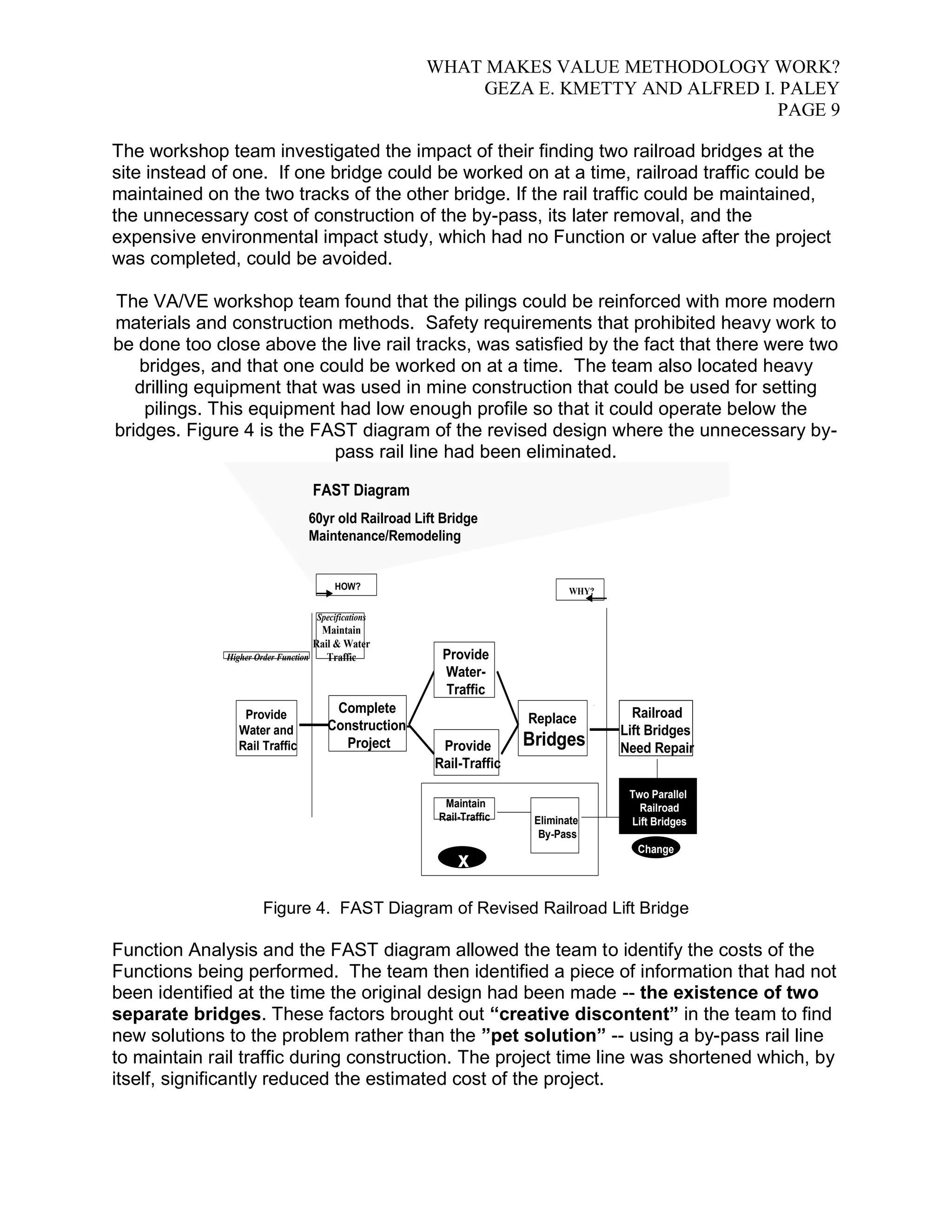 WHAT MAKES VALUE METHODOLOGY WORK? 
GEZA E. KMETTY AND ALFRED I. PALEY 
PAGE 9 
The workshop team investigated the impact of their finding two railroad bridges at the 
site instead of one. If one bridge could be worked on at a time, railroad traffic could be 
maintained on the two tracks of the other bridge. If the rail traffic could be maintained, 
the unnecessary cost of construction of the by-pass, its later removal, and the 
expensive environmental impact study, which had no Function or value after the project 
was completed, could be avoided. 
The VA/VE workshop team found that the pilings could be reinforced with more modern 
materials and construction methods. Safety requirements that prohibited heavy work to 
be done too close above the live rail tracks, was satisfied by the fact that there were two 
bridges, and that one could be worked on at a time. The team also located heavy 
drilling equipment that was used in mine construction that could be used for setting 
pilings. This equipment had low enough profile so that it could operate below the 
bridges. Figure 4 is the FAST diagram of the revised design where the unnecessary by-pass 
rail line had been eliminated. 
60yr old Railroad Lift Bridge 
Maintenance/Remodeling 
Complete 
Construction- 
Project 
Replace 
Bridges 
FAST Diagram 
Provide 
Water- 
Traffic 
Railroad 
Lift Bridges 
Need Repair 
Provide 
Water and 
Rail Traffic Provide 
Rail-Traffic 
HOW? 
WHY? 
Higher Order Function 
Specifications 
Maintain 
Rail & Water 
Traffic 
Maintain 
Rail-Traffic Eliminate 
By-Pass 
Two Parallel 
Railroad 
Lift Bridges 
x 
Change 
Figure 4. FAST Diagram of Revised Railroad Lift Bridge 
Function Analysis and the FAST diagram allowed the team to identify the costs of the 
Functions being performed. The team then identified a piece of information that had not 
been identified at the time the original design had been made -- the existence of two 
separate bridges. These factors brought out “creative discontent” in the team to find 
new solutions to the problem rather than the ”pet solution” -- using a by-pass rail line 
to maintain rail traffic during construction. The project time line was shortened which, by 
itself, significantly reduced the estimated cost of the project. 
 