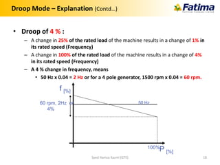 Droop Mode – Explanation (Contd…)
• Droop of 4 % :
– A change in 25% of the rated load of the machine results in a change of 1% in
its rated speed (Frequency)
– A change in 100% of the rated load of the machine results in a change of 4%
in its rated speed (Frequency)
– A 4 % change in frequency, means
• 50 Hz x 0.04 = 2 Hz or for a 4 pole generator, 1500 rpm x 0.04 = 60 rpm.
50 Hz
f [%]
60 rpm, 2Hz or
4%
P [%]
100%
Syed Hamza Kazmi (GTE) 18
 