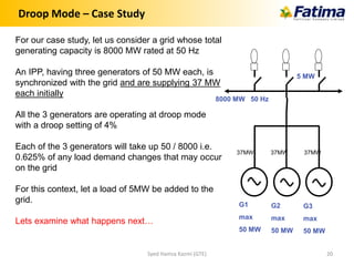 Droop Mode – Case Study
8000 MW 50 Hz
G1
max
50 MW
G2
max
50 MW
G3
max
50 MW
For our case study, let us consider a grid whose total
generating capacity is 8000 MW rated at 50 Hz
An IPP, having three generators of 50 MW each, is
synchronized with the grid and are supplying 37 MW
each initially
All the 3 generators are operating at droop mode
with a droop setting of 4%
Each of the 3 generators will take up 50 / 8000 i.e.
0.625% of any load demand changes that may occur
on the grid
For this context, let a load of 5MW be added to the
grid.
Lets examine what happens next…
5 MW
37MW 37MW 37MW
Syed Hamza Kazmi (GTE) 20
 