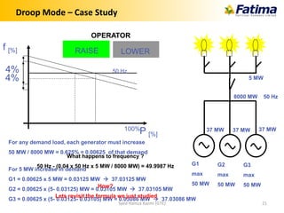 4%
4%
f [%]
P [%]
100%
RAISE LOWERRAISE
Droop Mode – Case Study
G1
max
50 MW
8000 MW 50 Hz
50 Hz
For any demand load, each generator must increase
50 MW / 8000 MW = 0.625% = 0.00625 of that demand
For 5 MW increase in demand
G1 = 0.00625 x 5 MW = 0.03125 MW  37.03125 MW
G2 = 0.00625 x (5- 0.03125) MW = 0.03105 MW  37.03105 MW
G3 = 0.00625 x (5- 0.03125- 0.03105) MW = 0.03086 MW  37.03086 MW
G2
max
50 MW
G3
max
50 MW
37 MW 37 MW 37 MW
What happens to frequency ?
50 Hz - (0.04 x 50 Hz x 5 MW / 8000 MW) = 49.9987 Hz
How?
Lets revisit the formula we just studied
5 MW
OPERATOR
Syed Hamza Kazmi (GTE) 21
 