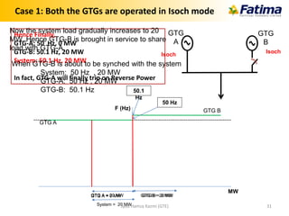 Hence Finally,
GTG-A: 50 Hz, 0 MW
GTG-B: 50.1 Hz, 20 MW
System: 50.1 Hz, 20 MW
In fact, GTG-A will finally trip on Reverse Power
Case 1: Both the GTGs are operated in Isoch mode
Isoch
GTG
A
GTG
B
Isoch
Now the system load gradually increases to 20
MW. Hence GTG-B is brought in service to share
load with GTG-A
GTG A
GTG BF (Hz)
MW
GTG B = 0 MWGTG A = 20 MW
System = 20 MW
GTG B = 20 MWGTG A = 0 MW
50 Hz
When GTG-B is about to be synched with the system
System: 50 Hz , 20 MW
GTG-A: 50 Hz , 20 MW
GTG-B: 50.1 Hz 50.1
Hz
Syed Hamza Kazmi (GTE) 31
 