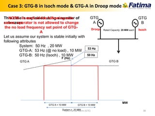 Droop
GTG
A
GTG
B
Isoch
This case is explained using a number of
sub-cases
Let us assume our system is stable initially with
following attributes
System: 50 Hz , 20 MW
GTG-A: 53 Hz (@ no load) , 10 MW
GTG-B: 50 Hz (Isoch) , 10 MW
GTG A GTG B
F (Hz)
MW
GTG B = 10 MWGTG A = 10 MW
System = 20 MW
50 Hz
53 Hz
Case 3: GTG-B in Isoch mode & GTG-A in Droop mode
Rated Capacity: 20 MW each
NOTE: In each of the following sub-
cases, operator is not allowed to change
the no load frequency set point of GTG-
A
Syed Hamza Kazmi (GTE) 38
 