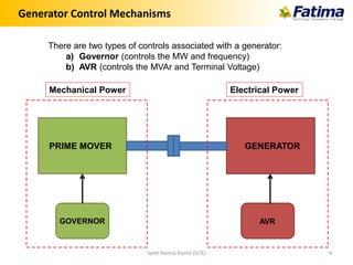 PRIME MOVER GENERATOR
GOVERNOR AVR
Generator Control Mechanisms
There are two types of controls associated with a generator:
a) Governor (controls the MW and frequency)
b) AVR (controls the MVAr and Terminal Voltage)
Syed Hamza Kazmi (GTE) 4
Mechanical Power Electrical Power
 