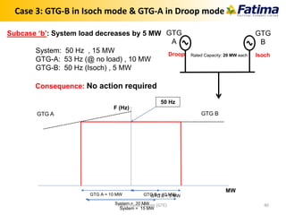 Droop
GTG
A
GTG
B
Isoch
Subcase ‘b’: System load decreases by 5 MW
System: 50 Hz , 15 MW
GTG-A: 53 Hz (@ no load) , 10 MW
GTG-B: 50 Hz (Isoch) , 5 MW
GTG A GTG B
F (Hz)
MW
GTG B = 10 MWGTG A = 10 MW
System = 20 MW
50 Hz
Case 3: GTG-B in Isoch mode & GTG-A in Droop mode
GTG B = 5 MW
System = 15 MW
Rated Capacity: 20 MW each
Consequence: No action required
Syed Hamza Kazmi (GTE) 40
 