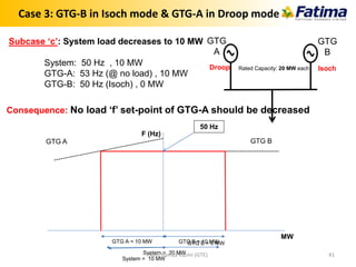 Droop
GTG
A
GTG
B
Isoch
Subcase ‘c’: System load decreases to 10 MW
System: 50 Hz , 10 MW
GTG-A: 53 Hz (@ no load) , 10 MW
GTG-B: 50 Hz (Isoch) , 0 MW
GTG A GTG B
F (Hz)
MW
GTG B = 10 MWGTG A = 10 MW
System = 20 MW
50 Hz
Case 3: GTG-B in Isoch mode & GTG-A in Droop mode
GTG B = 0 MW
System = 10 MW
Consequence: No load ‘f’ set-point of GTG-A should be decreased
Rated Capacity: 20 MW each
Syed Hamza Kazmi (GTE) 41
 