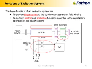 Functions of Excitation Systems
Syed Hamza Kazmi (GTE) 46
The basic functions of an excitation system are
• To provide direct current to the synchronous generator field winding
• To perform control and protective functions essential to the satisfactory
operation of the power system
 