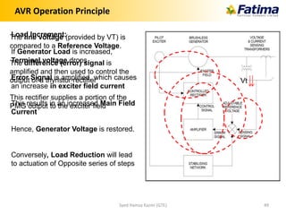 AVR Operation Principle
Syed Hamza Kazmi (GTE) 49
The line voltage (provided by VT) is
compared to a Reference Voltage.
The difference (error) signal is
amplified and then used to control the
output of a thyristor rectifier
This rectifier supplies a portion of the
PMG output to the exciter field
Load Increment:
If Generator Load is increased,
Terminal voltage drops.
Error Signal is amplified, which causes
an increase in exciter field current
This results in an increased Main Field
Current
Hence, Generator Voltage is restored.
Conversely, Load Reduction will lead
to actuation of Opposite series of steps
Vt
 
