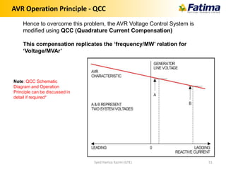 AVR Operation Principle - QCC
Syed Hamza Kazmi (GTE) 51
Hence to overcome this problem, the AVR Voltage Control System is
modified using QCC (Quadrature Current Compensation)
This compensation replicates the ‘frequency/MW’ relation for
‘Voltage/MVAr’
Note: QCC Schematic
Diagram and Operation
Principle can be discussed in
detail if required*
 