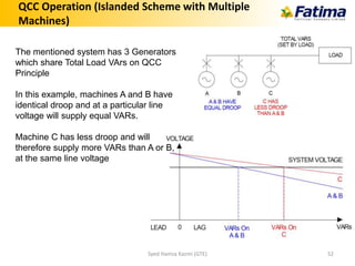 QCC Operation (Islanded Scheme with Multiple
Machines)
Syed Hamza Kazmi (GTE) 52
The mentioned system has 3 Generators
which share Total Load VArs on QCC
Principle
In this example, machines A and B have
identical droop and at a particular line
voltage will supply equal VARs.
Machine C has less droop and will
therefore supply more VARs than A or B,
at the same line voltage
 