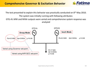 Comprehensive Governor & Excitation Behavior
The test presented to explain this behavior was practically conducted on 8th May 2010.
The system was initially running with following attributes:
GTG-A’s MW and MVAr outputs were varied and comprehensive system response was
analyzed
Syed Hamza Kazmi (GTE) 54
GTG A GTG B
Pa=8.5 MW Qa=5 MVAr p.f=0.86 Pb=8.5 MW Qb=5 MVAr p.f=0.86
Pt=17 MW
Qt=10 MVAr
p.f=0.86
Isoch ModeDroop Mode
Varied using Governor set-point
Varied using AVR QCC set-point
 