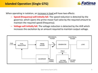 Islanded Operation (Single GTG)
When operating in isolation, an increase in load will have two effects:
– Speed (frequency) will initially fall. The speed reduction is detected by the
governor, which opens the prime mover fuel valve by the required amount to
maintain the required speed (frequency).
– Voltage will initially fall. The voltage reduction is detected by the AVR which
increases the excitation by an amount required to maintain output voltage.
Syed Hamza Kazmi (GTE) 9
 