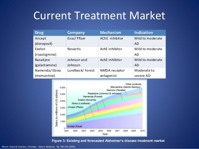 Clomid pills cost