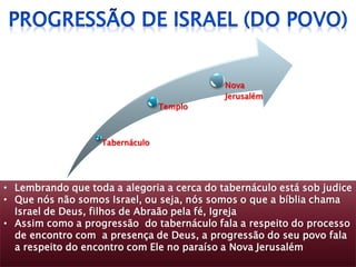 Tabernáculo 
Templo 
Nova Jerusalém 
•Lembrando que toda a alegoria a cerca do tabernáculo está sob judice 
•Que nós não somos Israel, ou seja, nós somos o que a bíblia chama Israel de Deus, filhos de Abraão pela fé, Igreja 
•Assim como a progressão do tabernáculo fala a respeito do processo de encontro com a presença de Deus, a progressão do seu povo fala a respeito do encontro com Ele no paraíso a Nova Jerusalém  